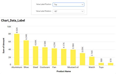 Image result for View Value Label Excel