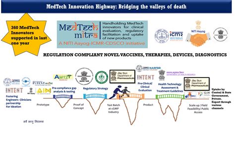 MedTech Mitra