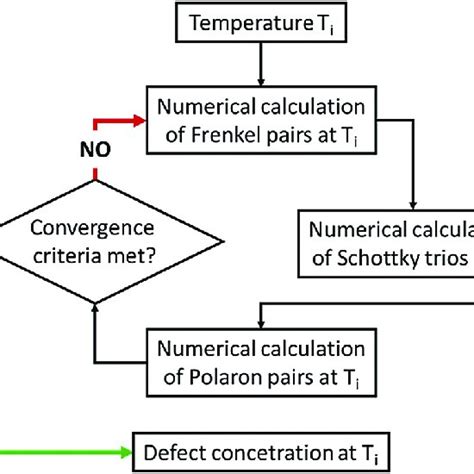 Image result for Defect Matrix in Graph