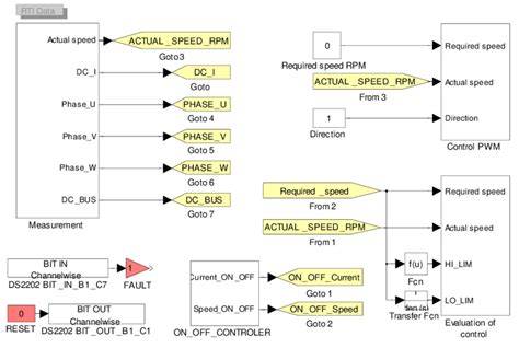 Image result for Simulink Schematic Components