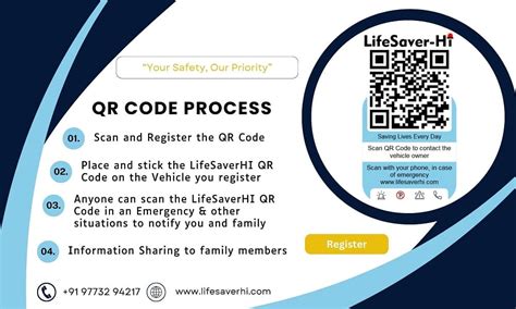 QR Code Activation 的图像结果