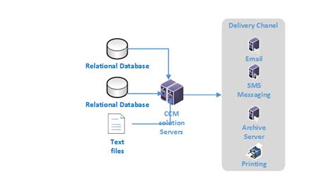 Image result for CCM Tutorials
