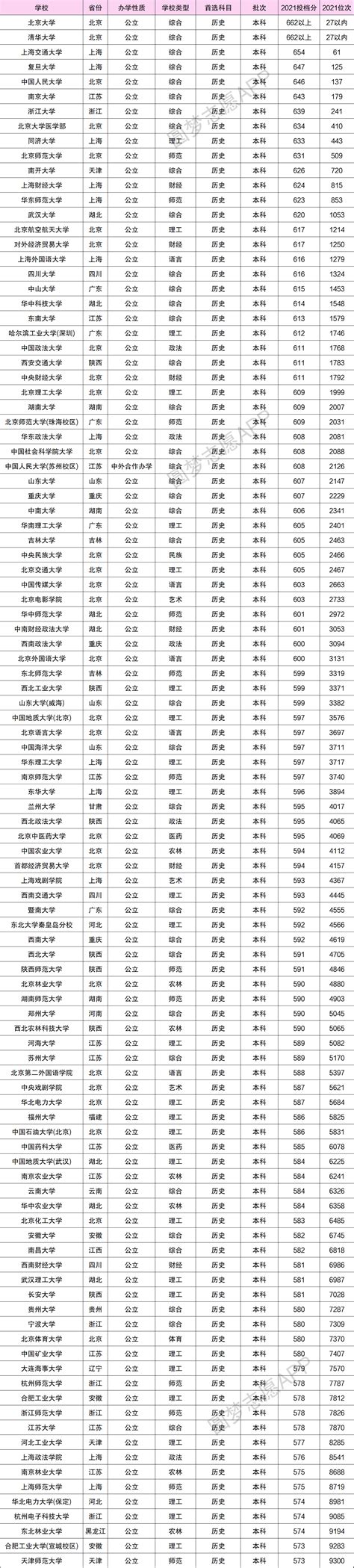 广东实力最强的二本大学-广东高考排名对应学校（2022年参考）