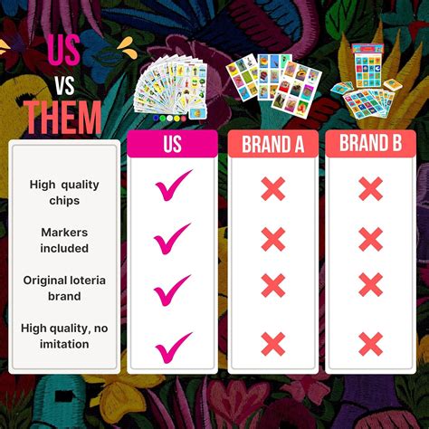 Cuitáxi Cuitáxi The Loteria Mexican Bingo Game with 100 India | Ubuy
