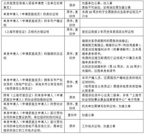 徐汇697套公租房可申请 附申请流程及申请条件- 上海本地宝
