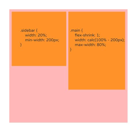 Image result for CSS Flex Grid Layout