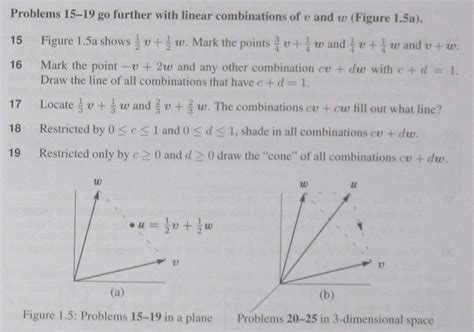 Linear Combination Python 的图像结果