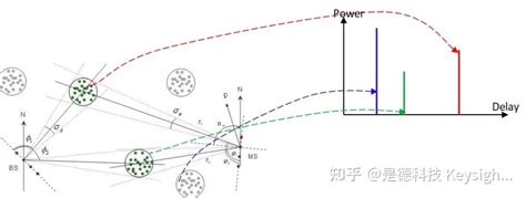 Image result for Mimo