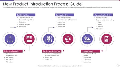 Image result for New Technology Introduction Process