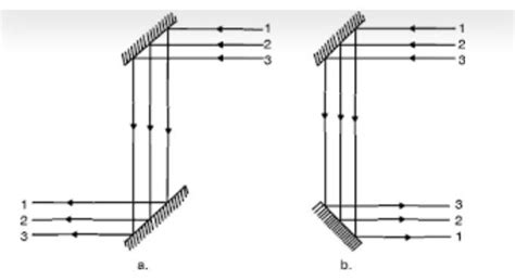 Answer the following : explain the construction and working of a ...