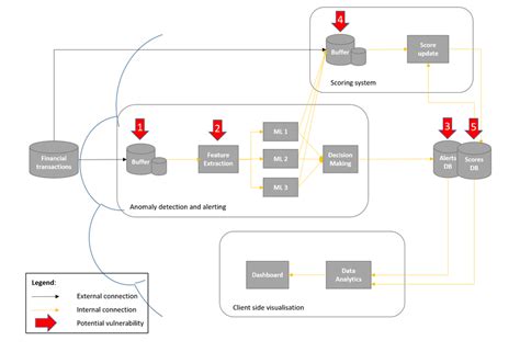 Image result for Machine Learning Scoring