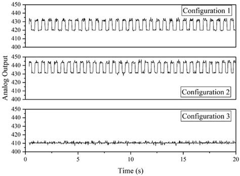 An Investigation of the Reliability of Different Types of Sensors in ...