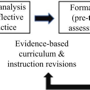 Image result for Mixed Methods Data Collection