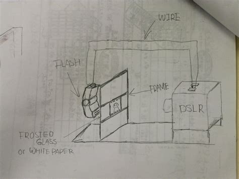 Image result for Digitising Lab Slides