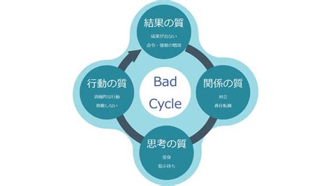 Image result for Batch Normalization Vs. Layer Normalization