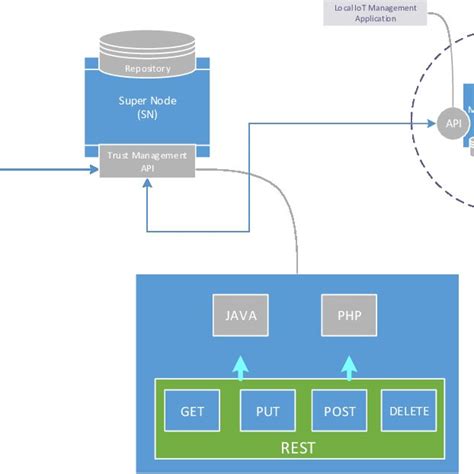 Image result for API Module Diagram