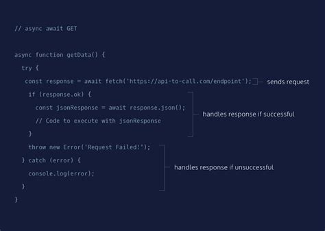JavaScript Await Async Fetch 的图像结果