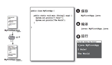 Java Syntax HelloWorld 的图像结果