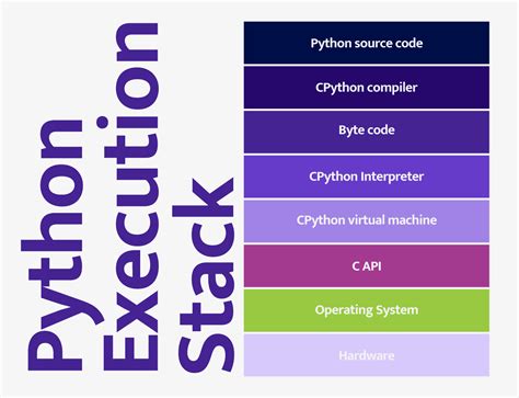 Python Pyexcelerate 的图像结果