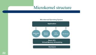 Microkernel Structure 的图像结果