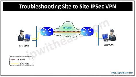 Image result for Evpn Tutorial