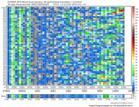 Matrices in Weather Forecasting 的图像结果
