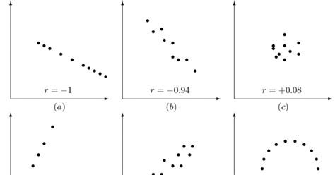 Fluorescence Correlation Spectroscopy (FCS) | Teledyne Vision Solutions