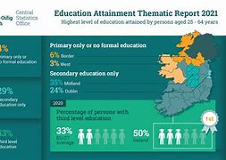 Image result for educational level