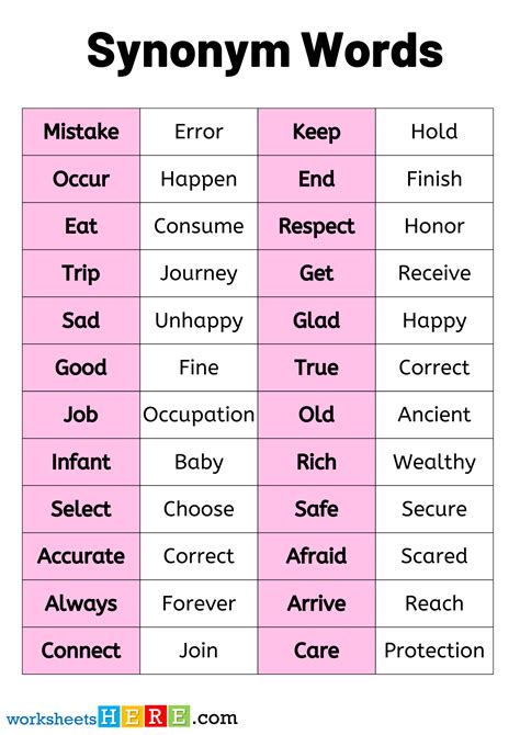 200 Basic Synonym Words List PDF Worksheets, Synonym Vocabulary List For Kids - WorksheetsHere.com
