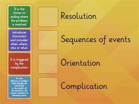 Image result for Narration Text Example