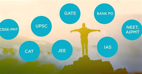 Rezultat imagine pentru General Knowledge Topics