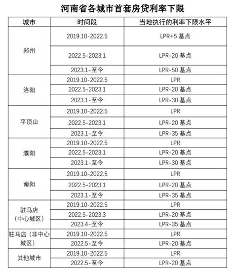 各大银行2023房贷利率一览表_2023年银行住房贷款利率表一览(完整版)(2)-房贷利率 - 南方财富网