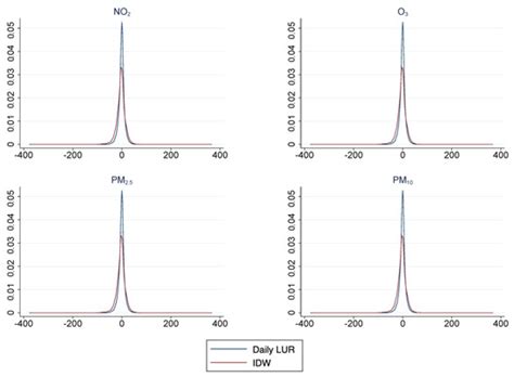 Does It Measure Up? A Comparison of Pollution Exposure Assessment ...