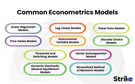 Image result for Econometrics Models