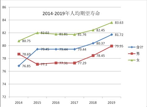 长宁平均期望寿命85.49岁 位列上海16个城区首位_手机新浪网