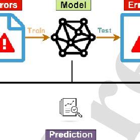 Gradient boosting Introduction 的图像结果