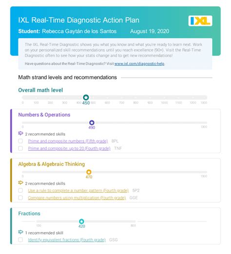 Image result for Math Diagnostic IXL