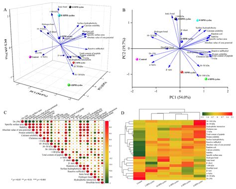 Conformational Changes in Proteins Caused by High-Pressure ...