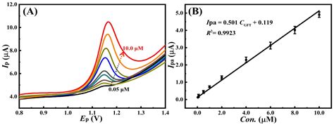Molecularly Imprinted Polymer Nanoparticles for Pharmaceutical ...