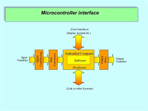 Image result for Microprocessor Base Controller