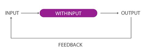 Political System Model 的图像结果