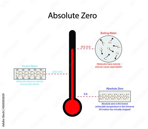 Image result for How to Reach Absolute Zero