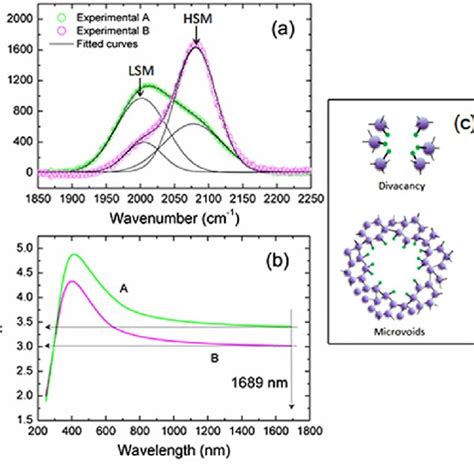 Image result for Ellipsometry Fourier Transform