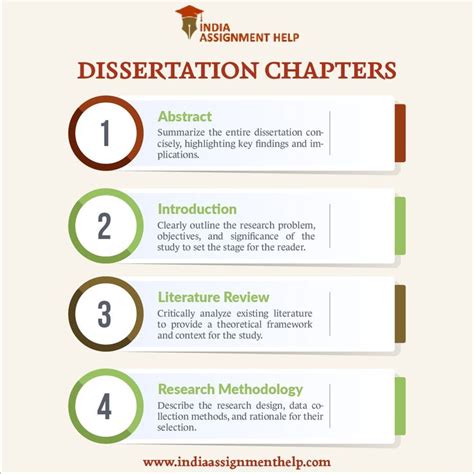 Image result for Dissertation Chapters