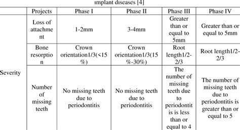 Image result for Classification Periodontitis