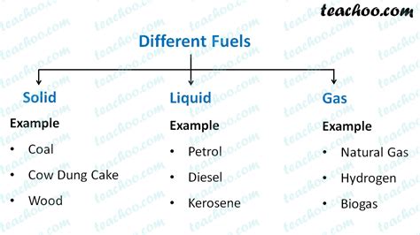 Types of Fuel 的图像结果