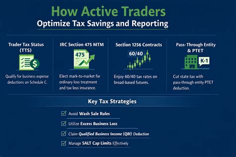 Trader Tax Return Reporting Strategies: How Active Traders Optimize Tax Savings and Reporting ...