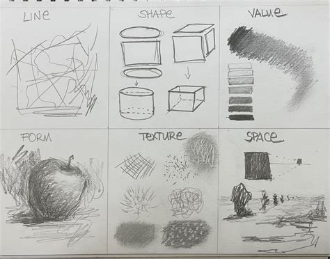 Introduction to Drawing – with Naomi Tamura (Fall 2024) | O'Hanlon ...