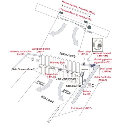 Automated Steel Dual Swing Driveway Gate and Gate Opener Complete Kit ...