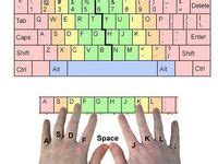 Image result for Types Keyboard Tutorial